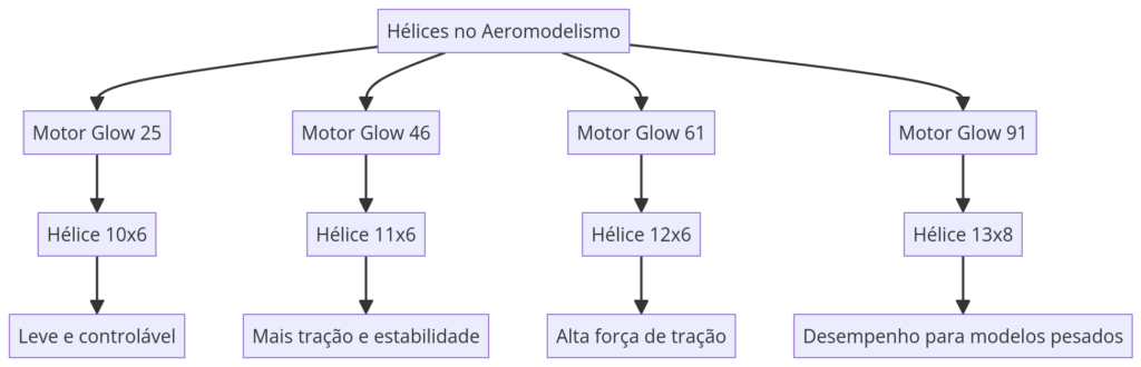 helices para glow